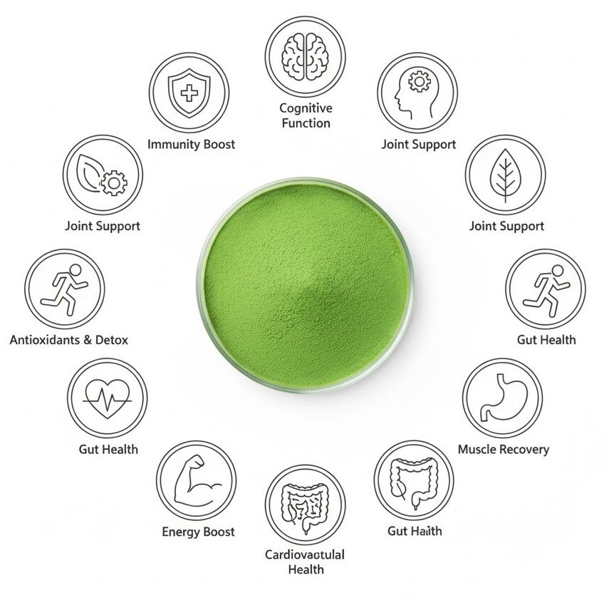 Science behind the superfoods